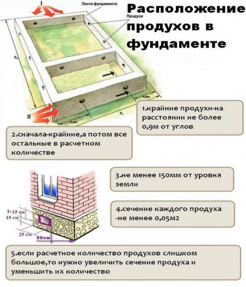 Защита от холода: как правильно готовить фундамент к зиме 13 Защита от холода: как правильно готовить фундамент к зиме 13