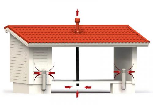 Заглушки для продухов в фундаменте. Для чего нужны отдушины в фундаменте