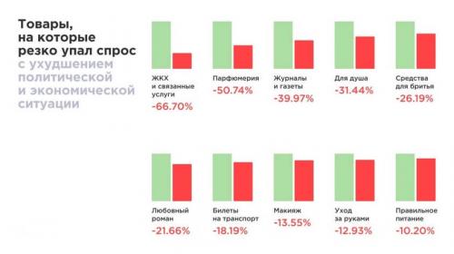 Как это может повлиять на потребителей и их возможность приобрести продукты. Что такое спрос