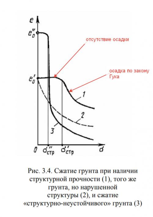 Как ленточный фундамент влияет на качество продуктов. Мифы строительства 1: Фундаменту нужно отстояться.