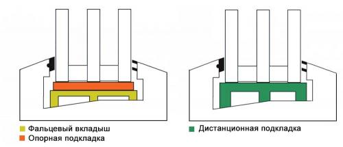 Как правильно установить стеклопакет. Замер проема перед покупкой окна 06 Как правильно установить стеклопакет. Замер проема перед покупкой окна 06