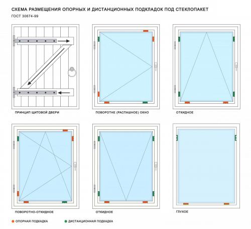 Как правильно установить стеклопакет. Замер проема перед покупкой окна 05 Как правильно установить стеклопакет. Замер проема перед покупкой окна 05