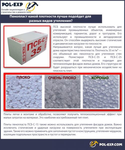 Устройство полов в деревянном доме. Утеплитель