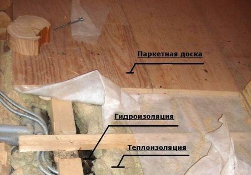 Как правильно утеплять полы по деревянным лагам. Выбор материалов 02 Как правильно утеплять полы по деревянным лагам. Выбор материалов 02