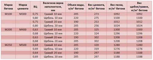Устройство пола в доме. Особенности устройства полов