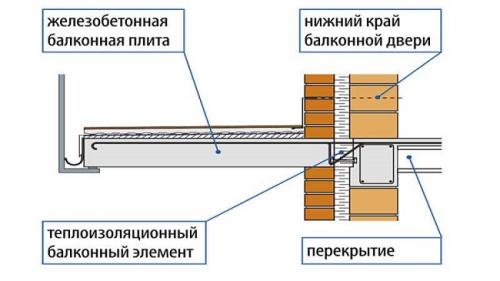 Алюминиевый профиль для холодного остекления. Холодное остекление из алюминиевого профиля