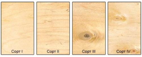Пол на лагах своими руками. Какую фанеру выбрать