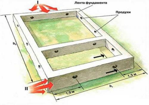 Могут ли продухи в фундаменте вызвать утечку воды в здании. Как расположить