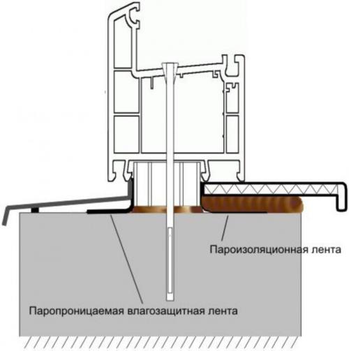 Установка подоконника на балконе и лоджии своими руками. Как установить подоконник на лоджии своими руками: пошаговая инструкция