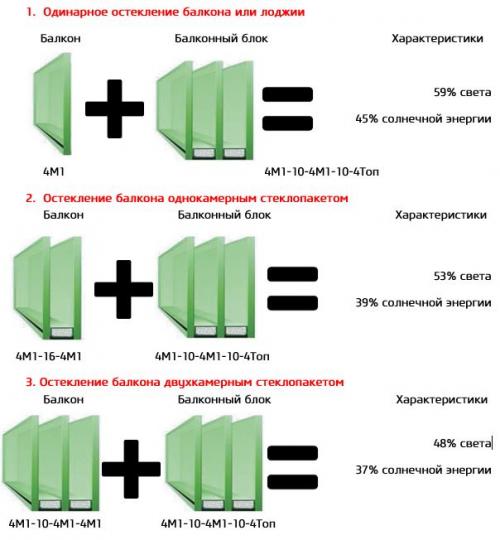 Раздвижные или распашные окна на балконе. Что важно учитывать при выборе остекления