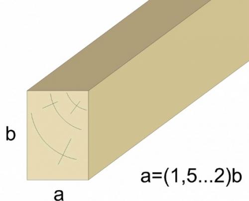 Лаги для пола размер бруса. Критерии выбора деревянных брусков под лаги