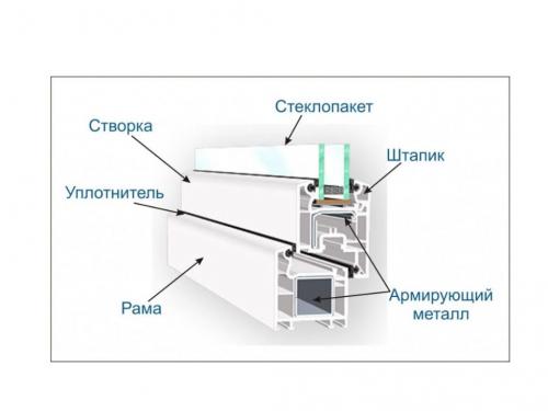 Установка пластиковых окон в деревянном доме