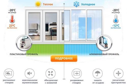 Холодное остекление балкона своими руками. Особенности холодного остекления