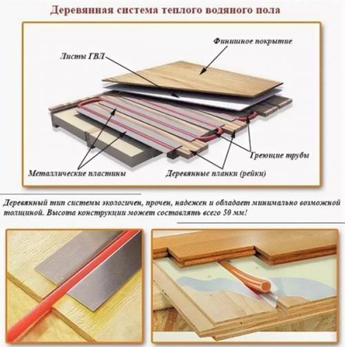 Теплопроводность ламината. Как обеспечить теплоэффективность системы