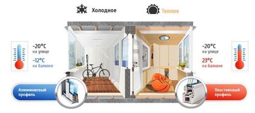 Установка пластиковых окон на балконе своими руками. Типы остекления