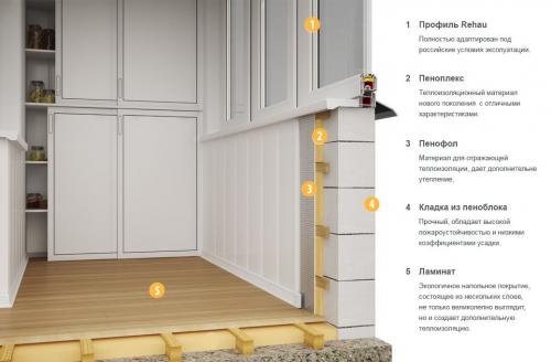 Остекление балкона или лоджии своими руками. Что нужно знать о застеклении 03 Остекление балкона или лоджии своими руками. Что нужно знать о застеклении 03