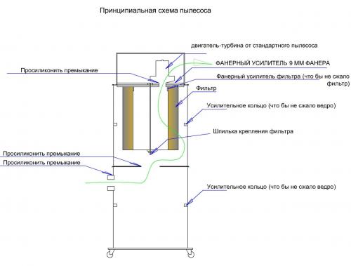 Строительный пылесос своими руками из ведра. Пылесос своими руками для гаража