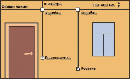 Штроборез из болгарки без пыли. Как штробить стены под проводку болгаркой своими руками без пыли