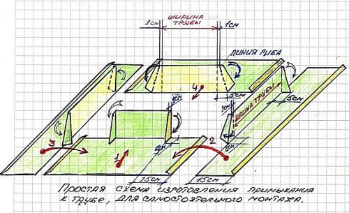 Как обшить трубу профлистом. Отделочные работы 16 Как обшить трубу профлистом. Отделочные работы 16