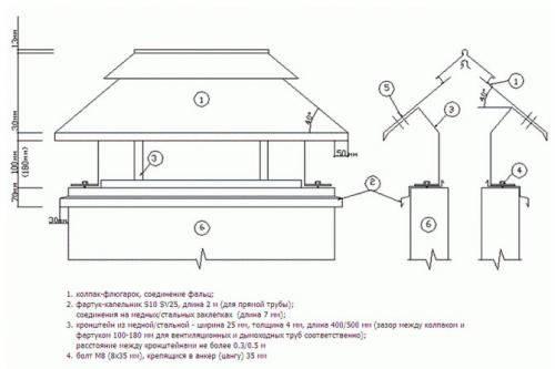 Расстояние от трубы до колпака. Нужен ли колпак на трубу дымохода