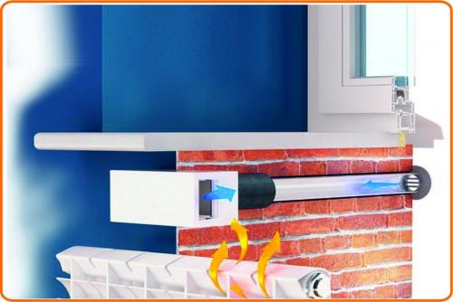 Средства от запотевания окон на балконе. Способы устранения запотевания окон