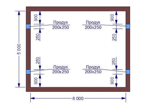 Как узнать, что продухи нужно закрыть. Расчет продухов