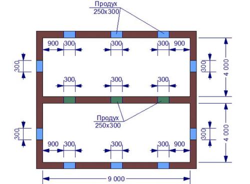 Как узнать, что продухи нужно закрыть. Расчет продухов
