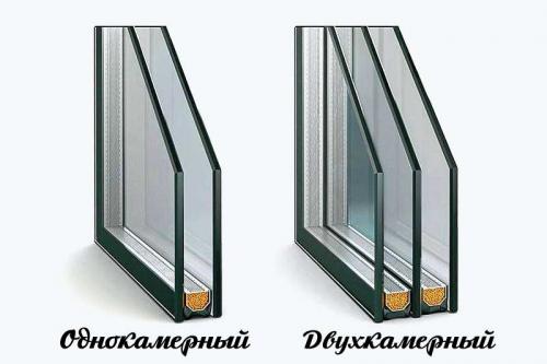 Потеют пластиковые окна внутри стеклопакета, что делать. Почему стеклопакет потеет внутри между стеклами