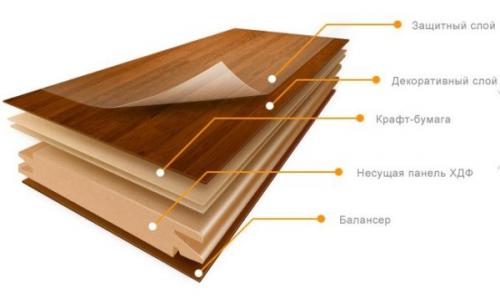 Какие факторы влияют на эффективность работы системы теплого пола из ламината. Почему раньше ламинат не подходил для теплых полов