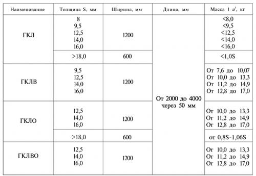 Потолок из гипсокартона на кухне. Почему на кухне стоит установить потолок из гипсокартона?