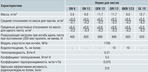 Потолок из гипсокартона на кухне. Почему на кухне стоит установить потолок из гипсокартона?