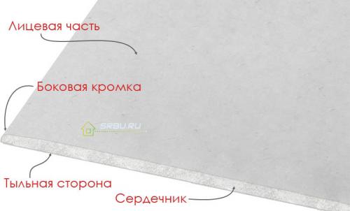 Подвесной потолок из гипсокартона своим руками. Как подготовиться к монтажу 04