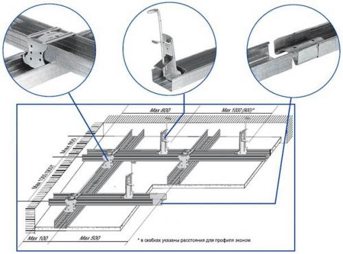 Технология монтажа потолка из гипсокартона любой.. Одноуровневый потолок 07 Технология монтажа потолка из гипсокартона любой.. Одноуровневый потолок 07