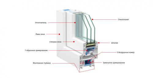 Строительство дома для начинающих: от идеи до реализации 06 Строительство дома для начинающих: от идеи до реализации 06