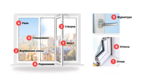 Строительство дома для начинающих: от идеи до реализации 05 Строительство дома для начинающих: от идеи до реализации 05