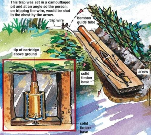 Растяжки от воров.  Пиротехнические ловушки: растяжки, контейнеры, «ананасы»