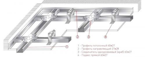 Потолок из гипсокартона каркас. Обрешетка для гипсокартона на потолок (14 фото): разметка шага, как правильно сделать гипсокартонный каркас, монтаж, видео, примеры процесса установки