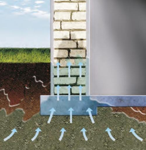 Гидроизоляция между цоколем и фундаментом. Нюансы горизонтальной изоляции 24 Гидроизоляция между цоколем и фундаментом. Нюансы горизонтальной изоляции 24