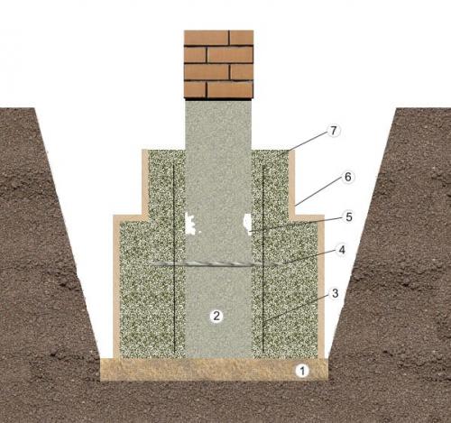 Какие материалы можно использовать для укрепления фундамента и предотвращения появления продухов. Укрепление фундамента