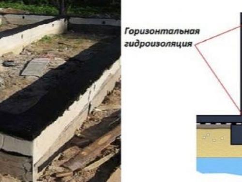 Обязательна ли гидроизоляция фундамента дома. Когда применение гидроизоляции необходимо? 02