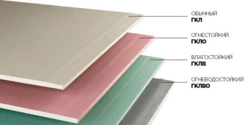 Как выполняется отделка гипсокартоном потолков и стен. Облицовка гипсокартоном с применением каркаса 01