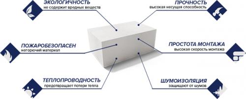 Где нужно стелить отсечную гидроизоляцию. Применение 14