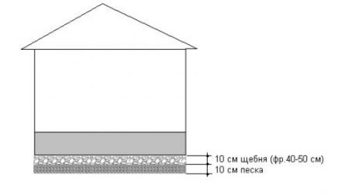 Когда необходимо делать гидроизоляцию фундамента. Когда нужно делать гидроизоляцию фундамента?