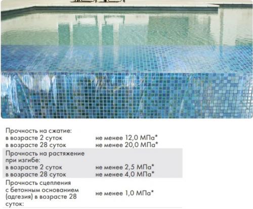 Гидроизоляция на сырой бетон. Заказчик: Зачем гидроизоляцию на мокрое наносите? Она ведь не приклеится? или 5 скрытых ошибок при работе с цементной гидроизоляцией