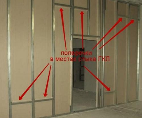 Гипсокартонные потолки и стены. Монтаж на профиль