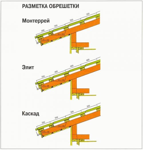 Устранение кривизны потолка в деревянном доме: основные методы и инструменты 01 Устранение кривизны потолка в деревянном доме: основные методы и инструменты 01