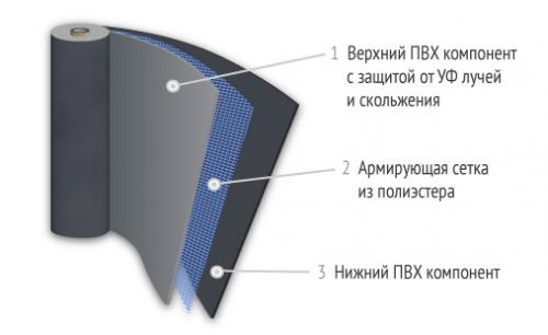 Как правильно сделать гидроизоляцию фундамента. Защита ленточного фундамента 15