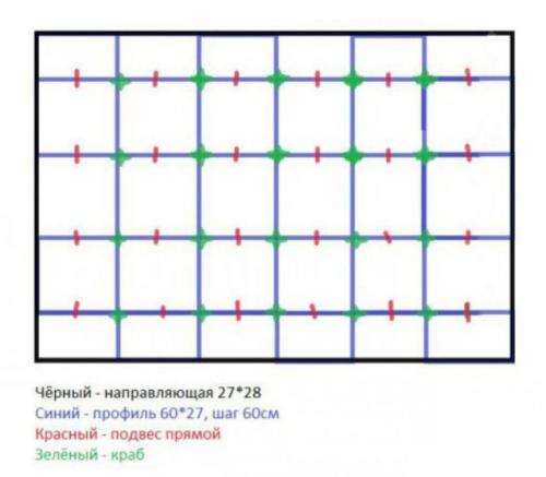Как крепить гипсокартон к потолку без профиля. Сборка каркаса