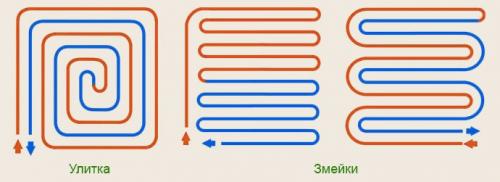 Как установить ламинат для водяного теплого пола. Монтаж труб на бетонный пол