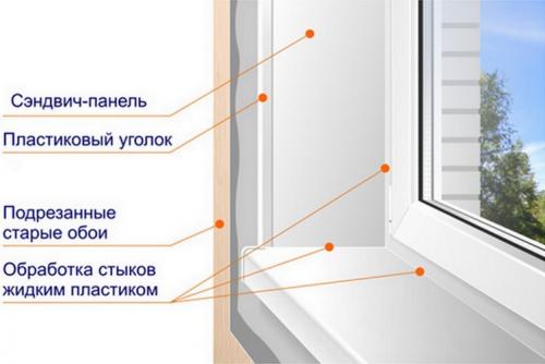 Сэндвич-панели для откосов пластиковых окон. Cвоими руками: выбор и установка оконных откосов из сэндвич-панелей